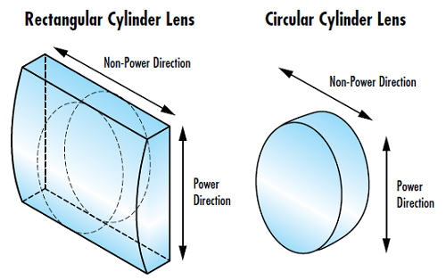그림 1: 직사각형 실린더 렌즈와 원형 실린더 렌즈의 power 및 non-power direction