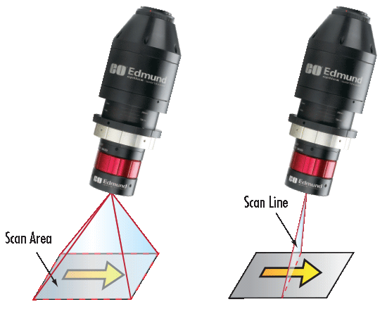 Illustration of Area Scanning Technique and an Illustration of Line Scanning Technique