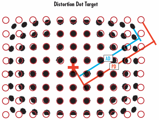 Calibrated Target vs. Imaged Dot Distortion Pattern