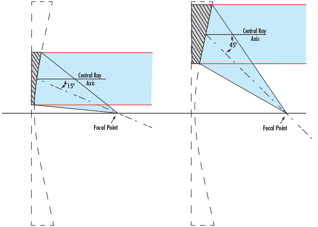 15° 및 45°의 OAP(Off-Axis Parabolic) 미러 구조